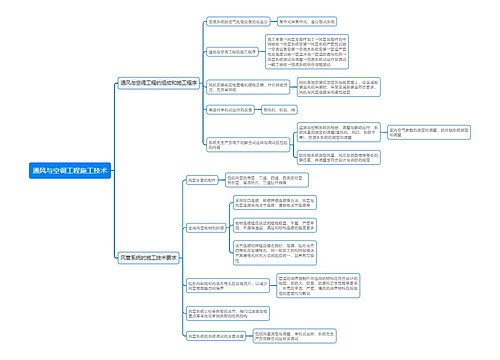 通风与空调工程施工技术思维导图