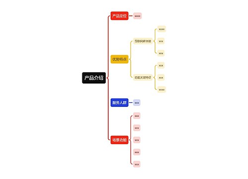 产品介绍思维导图