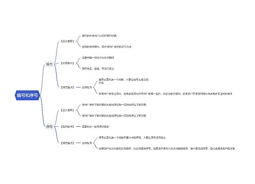 编号和序号思维导图