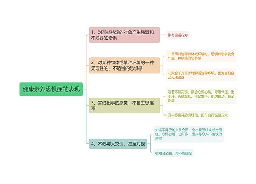 健康素养恐惧症的表现思维导图