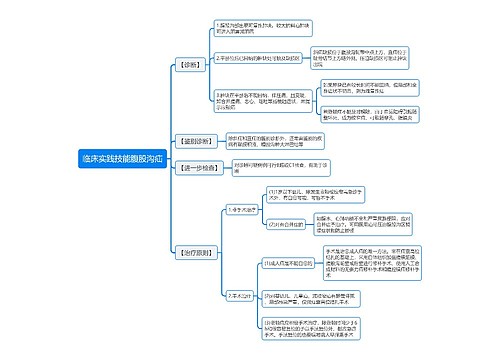 临床实践技能腹股沟疝思维导图