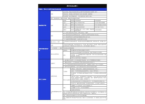 历史必修二资本主义世界市场的形成和发展树形表格