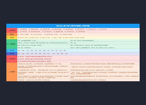 小学语文四年级上册课堂笔记2专辑-4