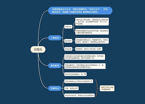 白龙马人物形象思维导图