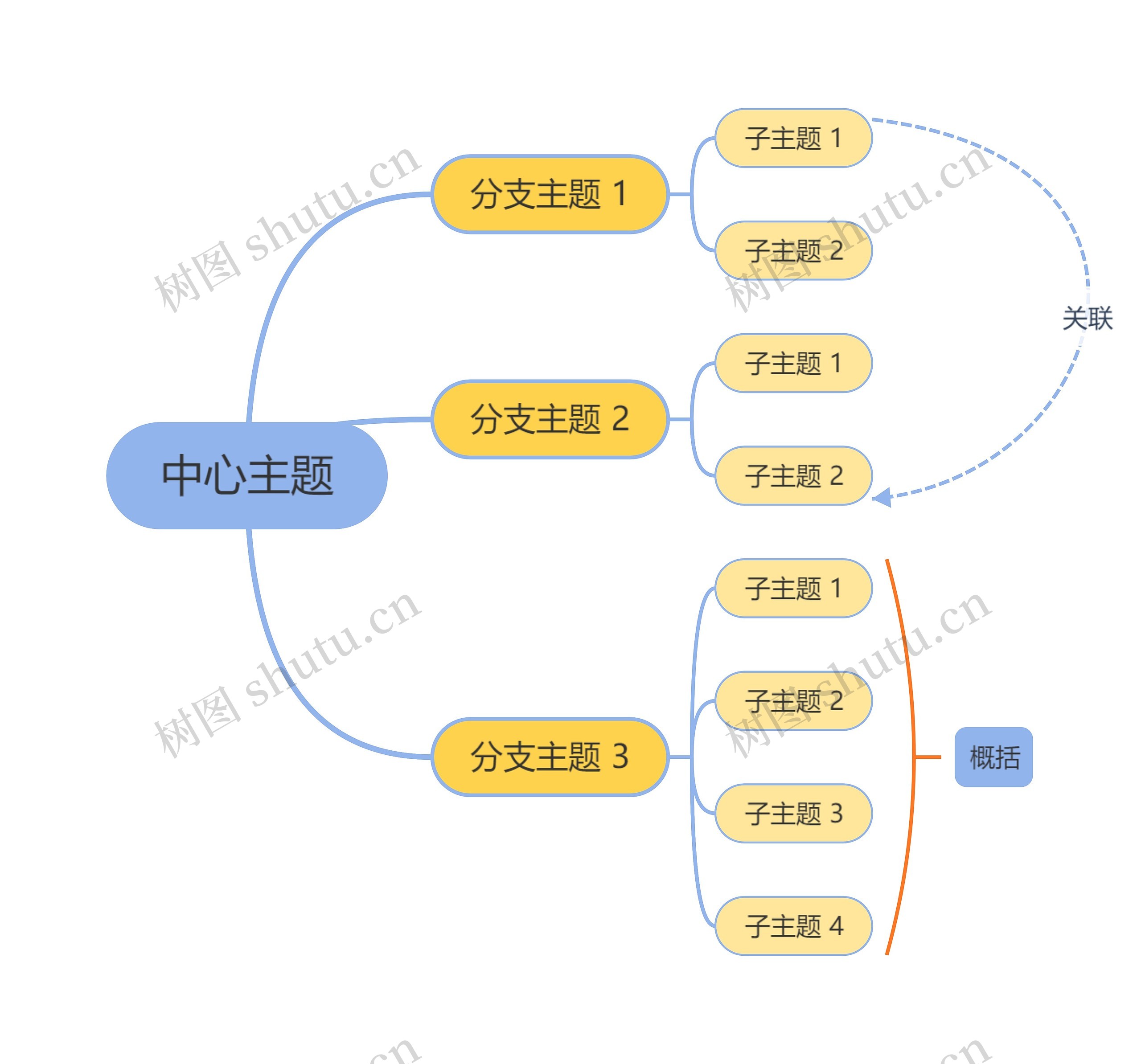 卡通小黄人思维导图主题模板