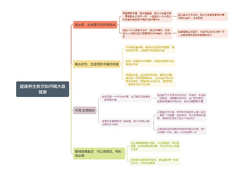 健康养生教你如何喝水最健康思维导图