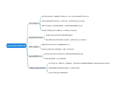 收益实现演变思维导图