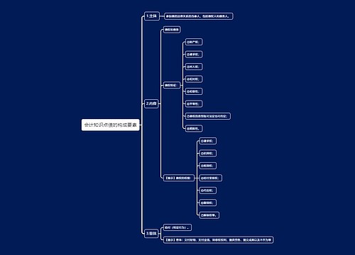 会计知识点债的构成要素思维导图