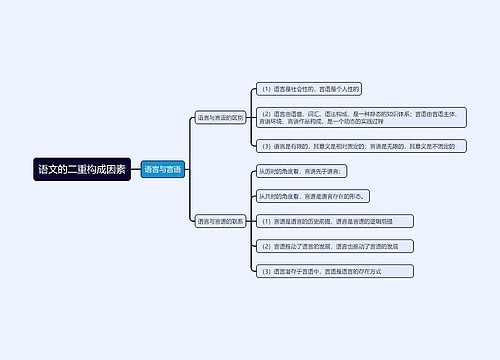 语文的二重构成因素