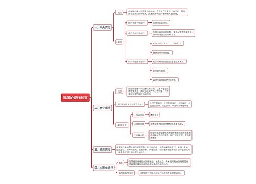 我国的银行制度思维导图