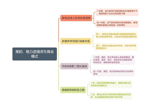 美的、格力逆境求生商业模式思维导图