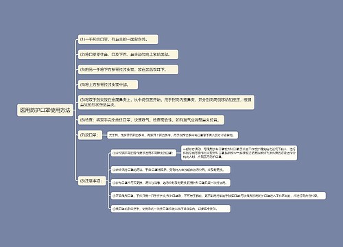医用防护口罩使用方法