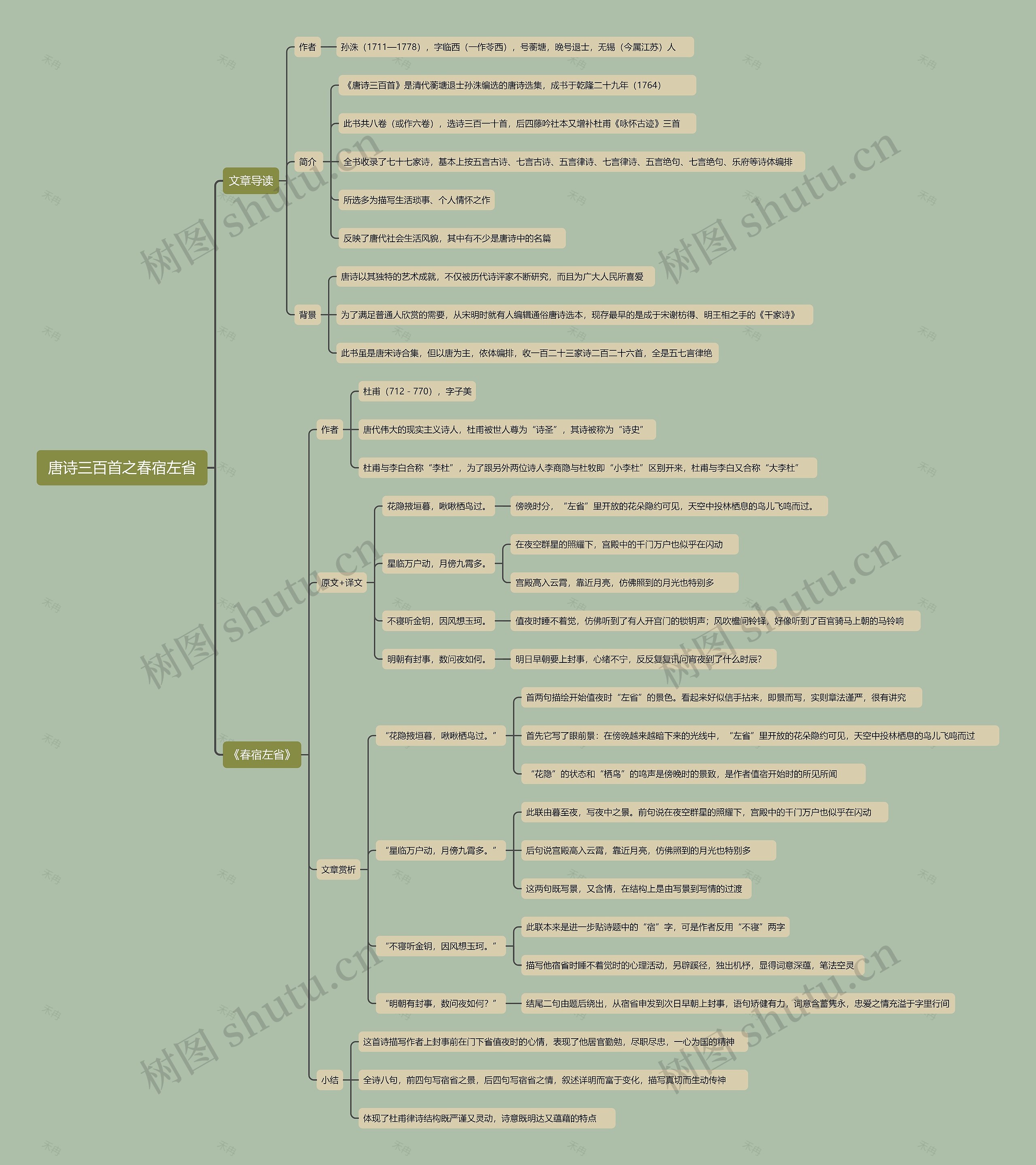 唐诗三百首之春宿左省思维导图