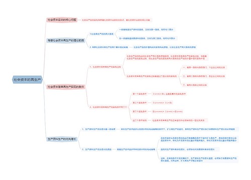 社会资本的再生产思维导图