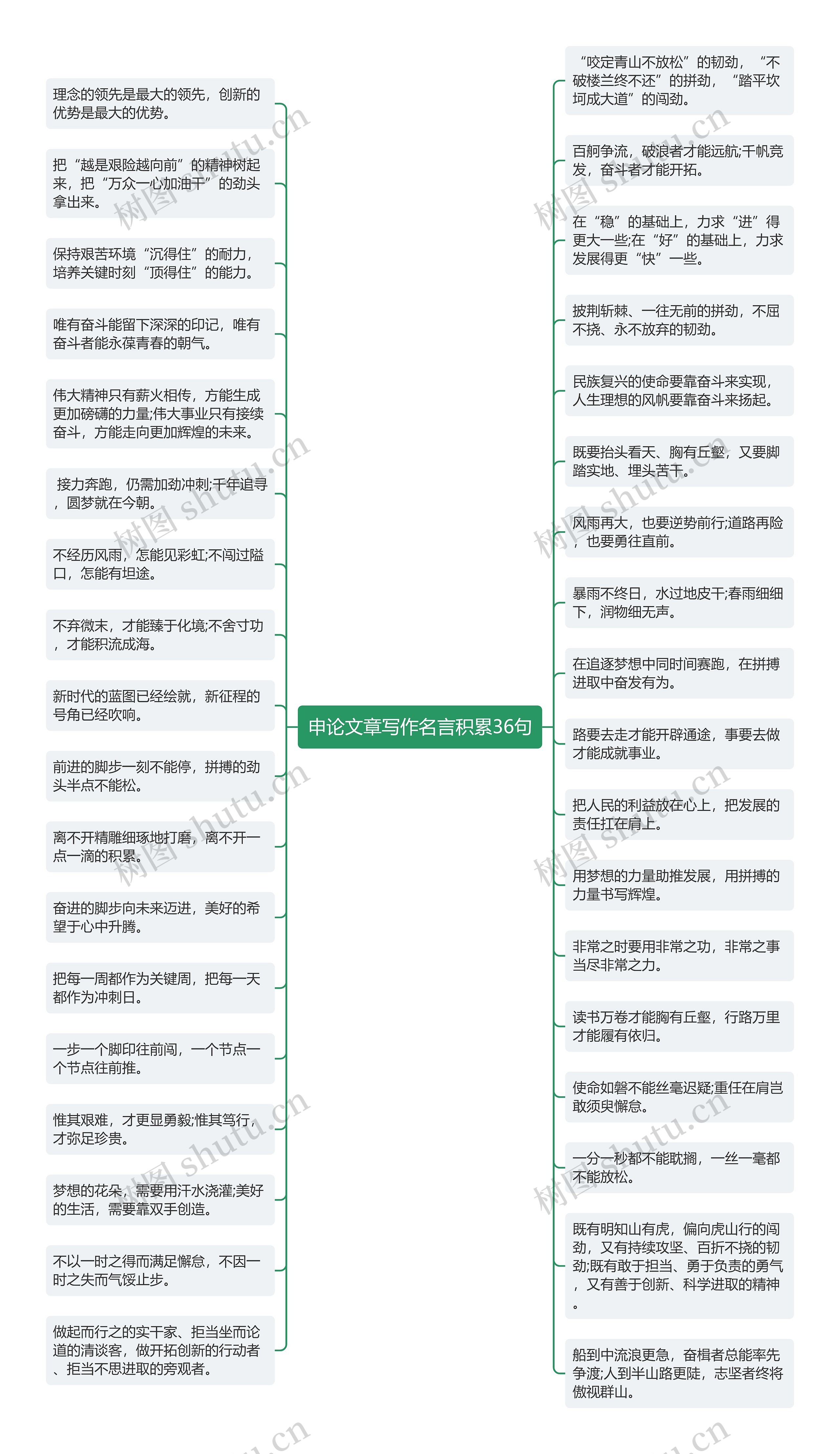 申论文章写作名言积累36句