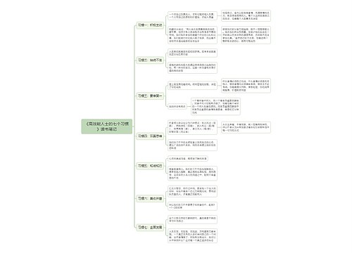 《高效能人士的七个习惯》读书笔记思维导图