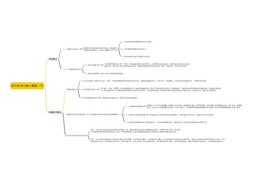 语文教学论第六章第一节思维导图