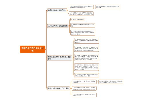 家庭养生巧克力做法全升级思维导图