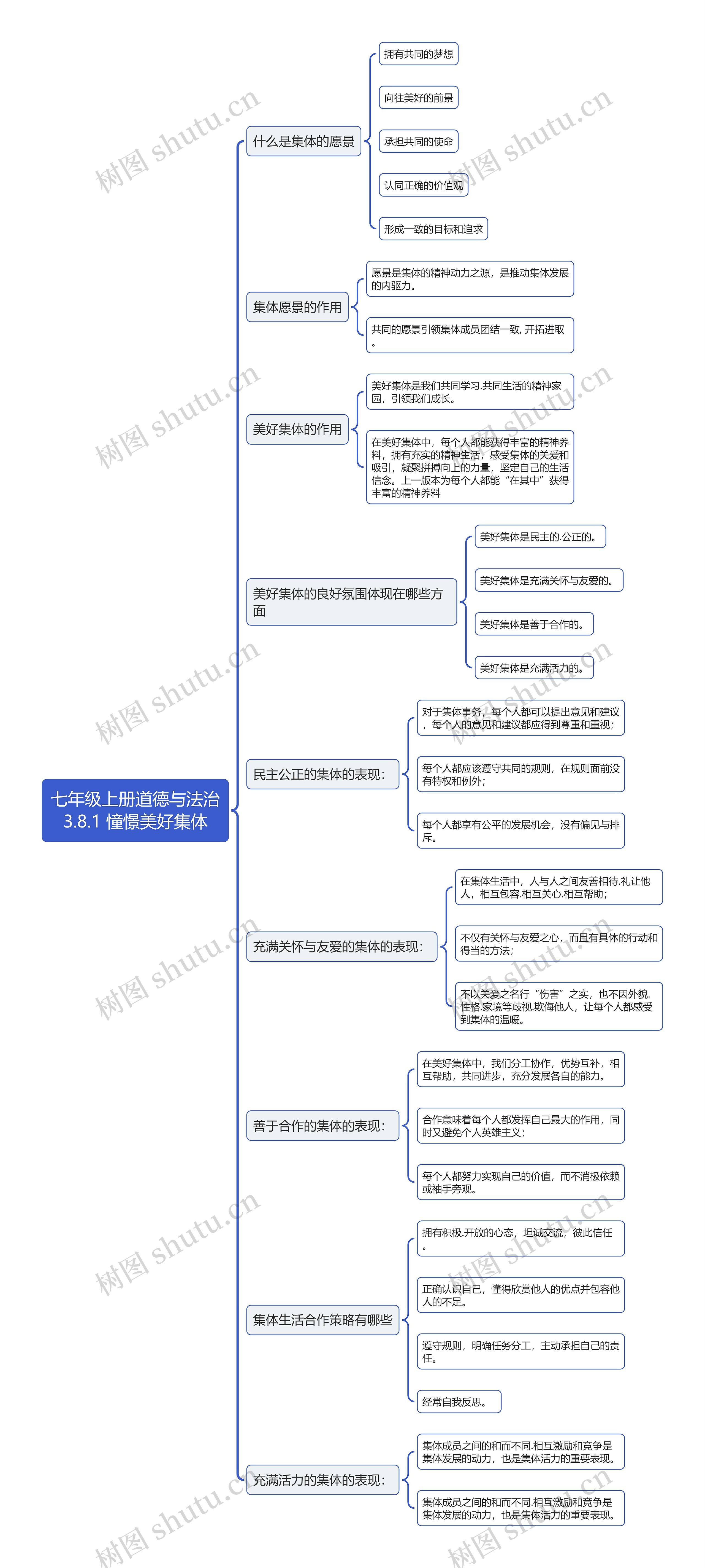 七年级上册道德与法治
3.8.1 憧憬美好集体