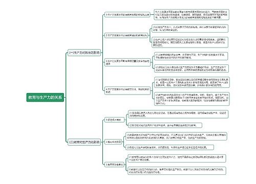 教育与生产力的关系思维导图