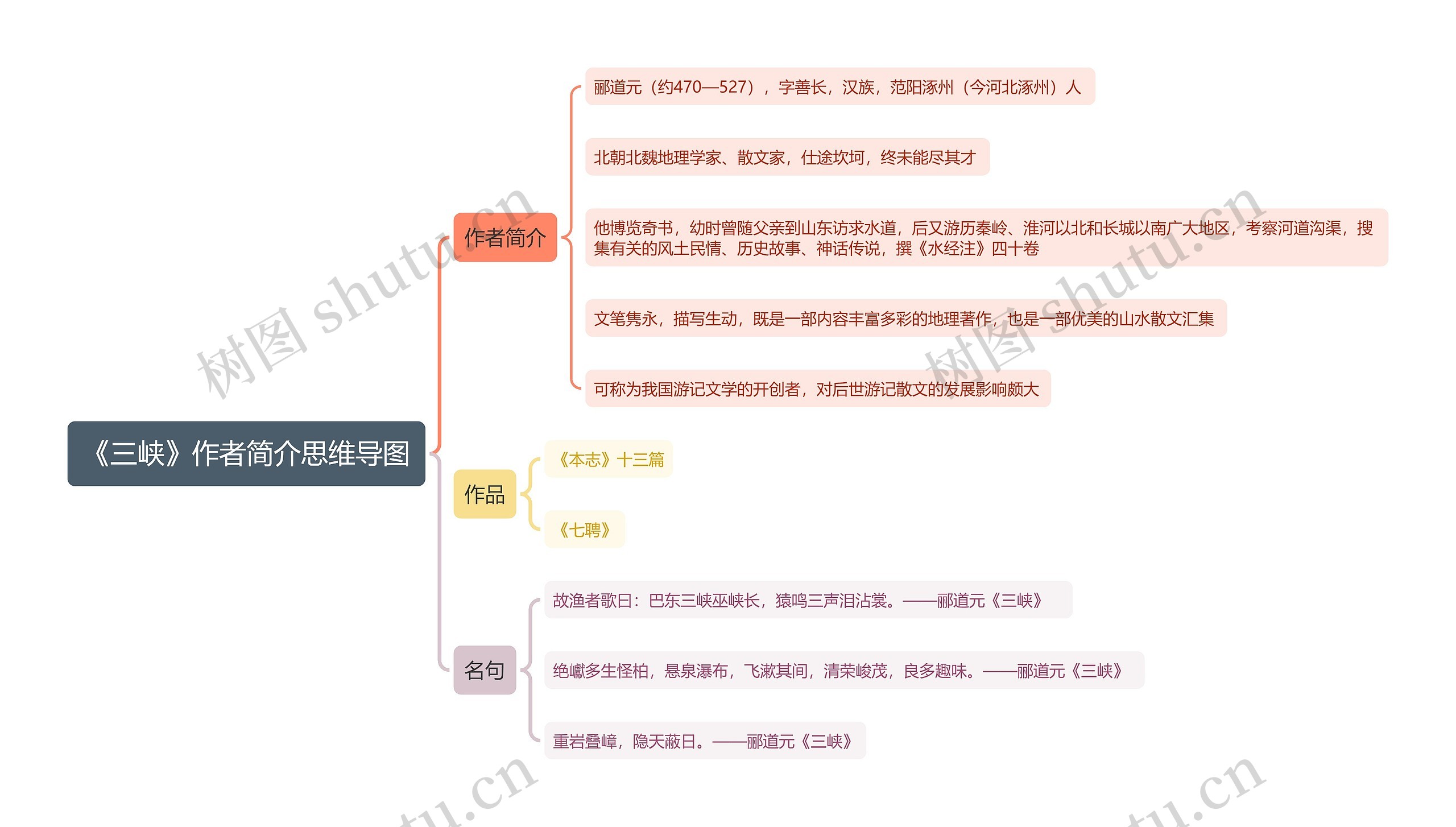 《三峡》作者简介思维导图