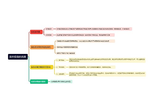 资本投资的类别 