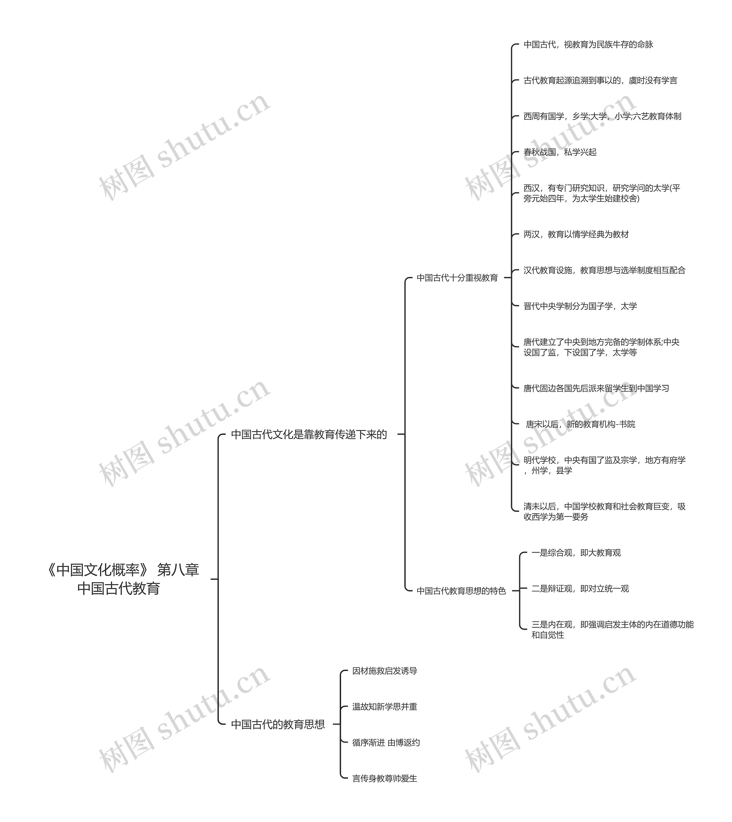 《中国文化概率》 第八章  中国古代教育   思维导图