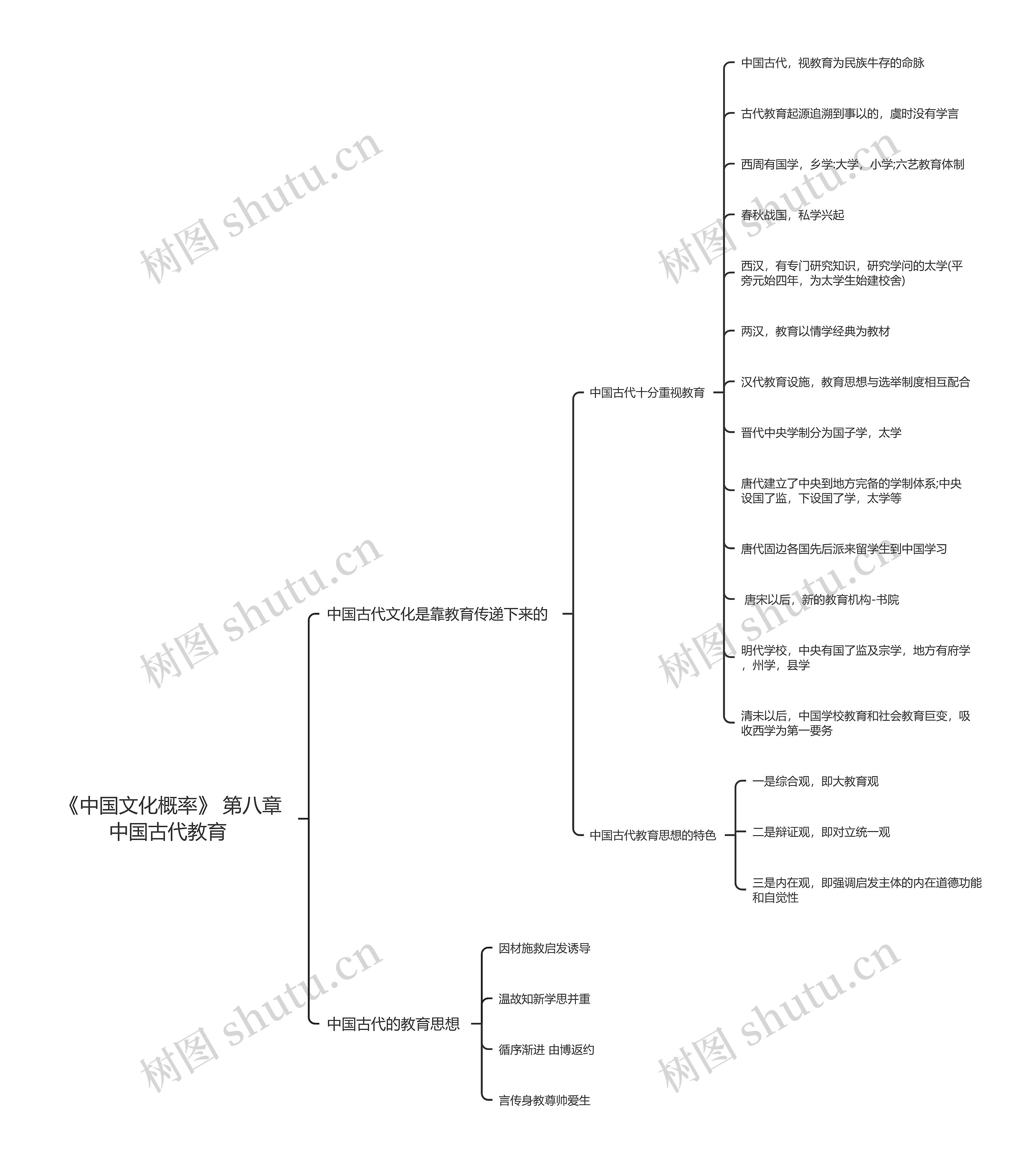《中国文化概率》 第八章  中国古代教育    《中国文化概率》 第八章  中国古代教育