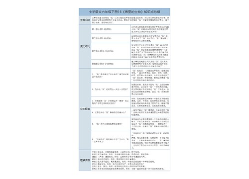 小学语文六年级下册16《表里的生物》课文解析树形表格思维导图