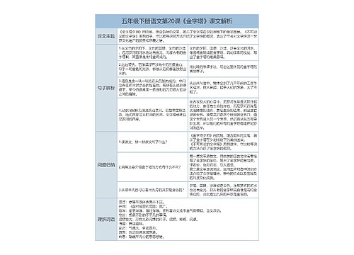 五年级下册语文第20课《金字塔》课文解析树形表格