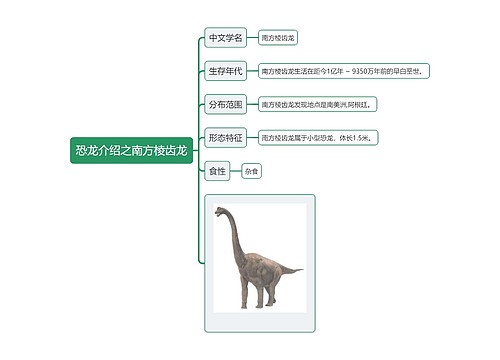 恐龙介绍之南方棱齿龙思维导图