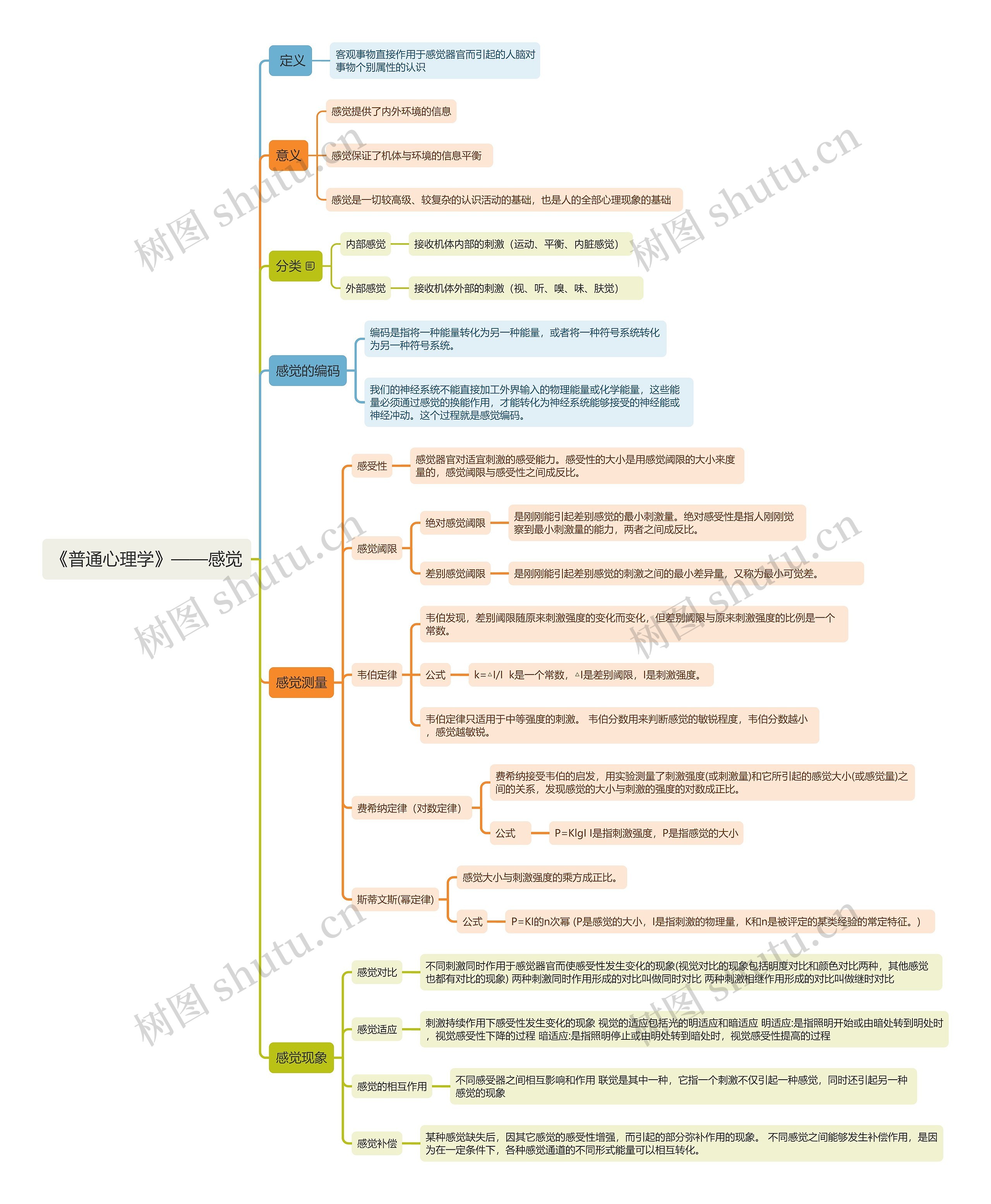 《普通心理学》——感觉思维导图