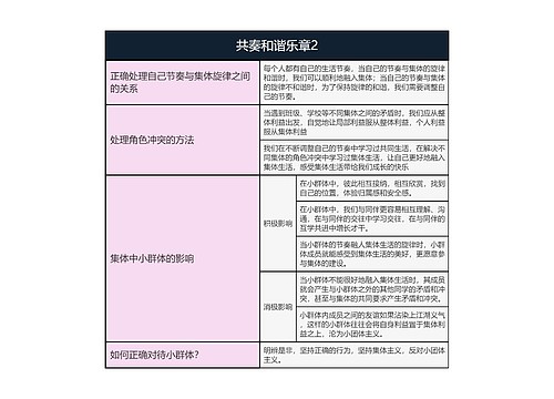 七年级下册道德与法治   共奏和谐乐章2