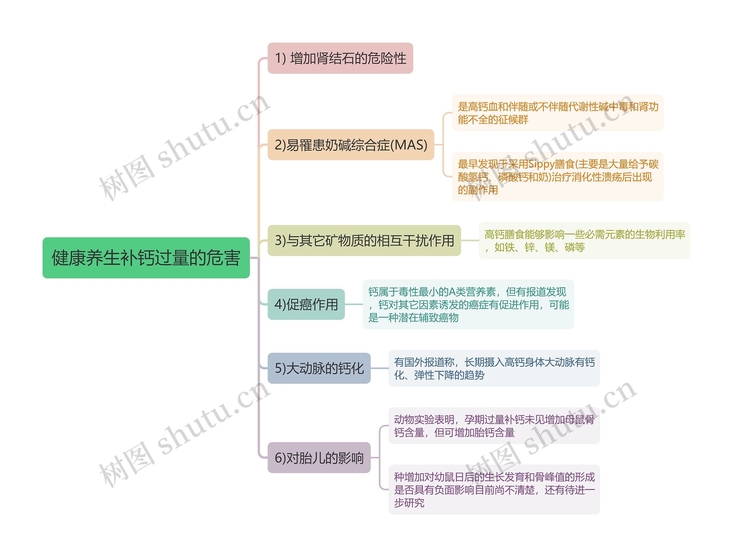 健康养生补钙过量的危害思维导图