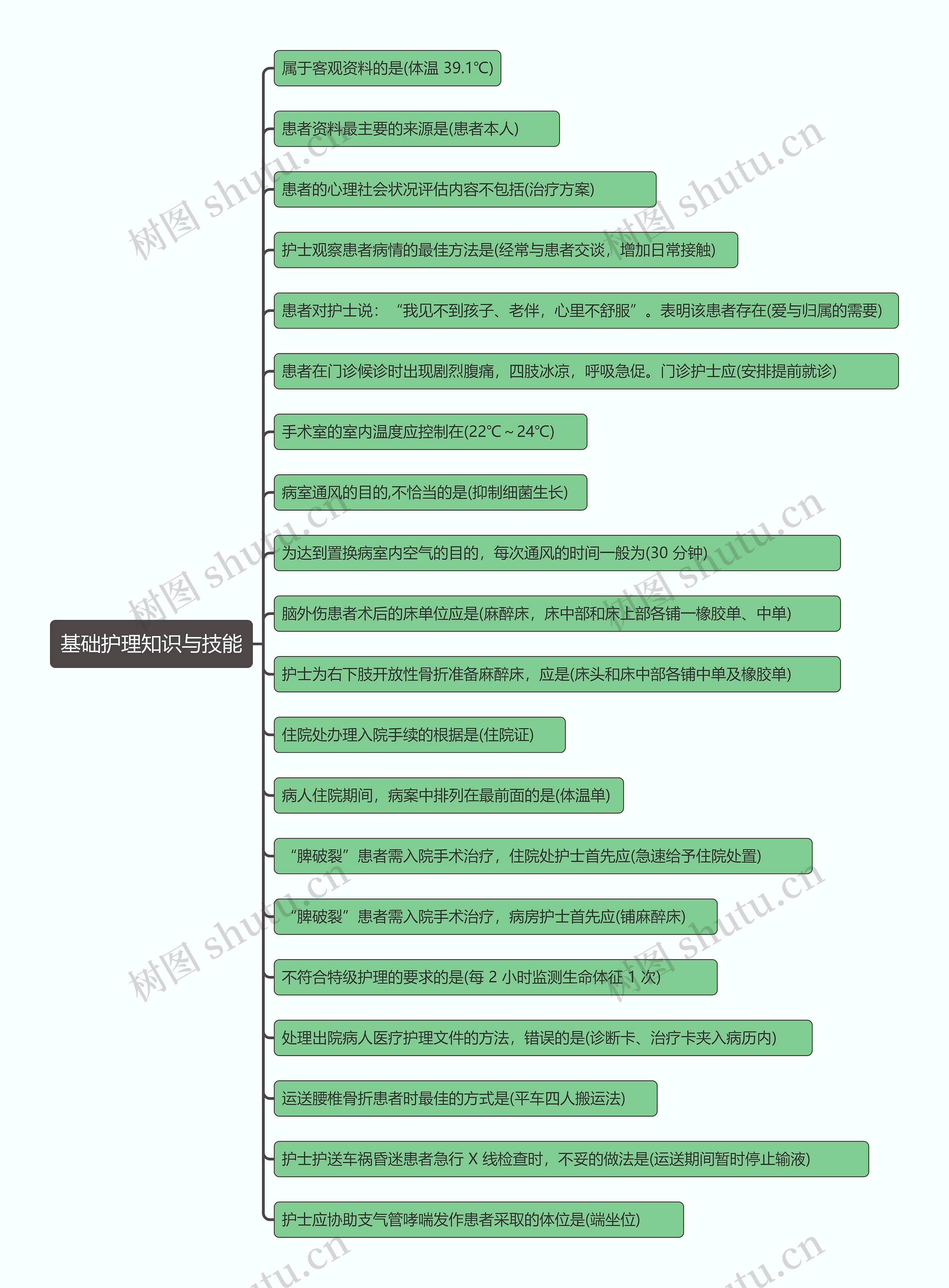 基础护理知识与技能思维导图