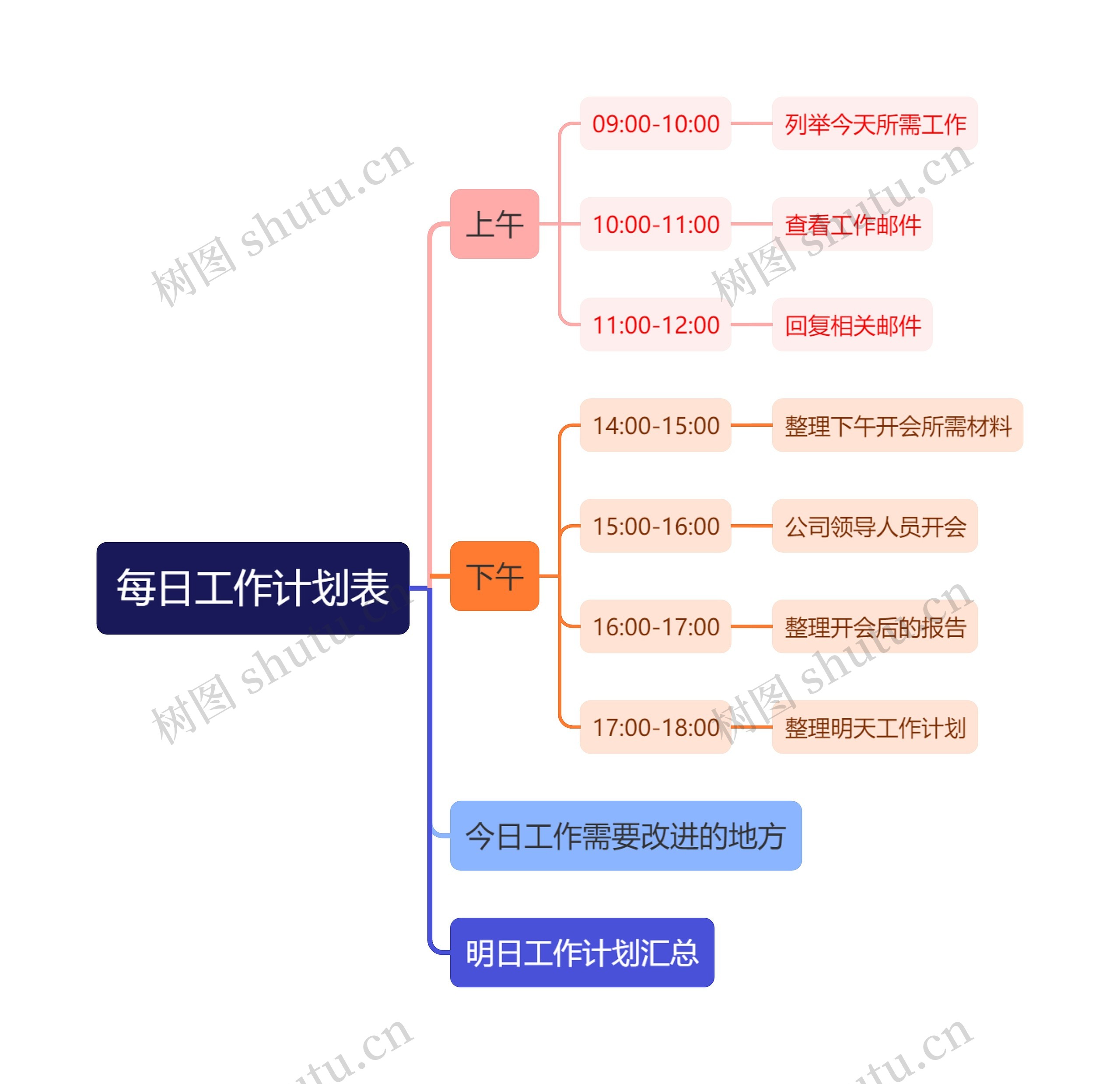 每日工作计划表思维导图