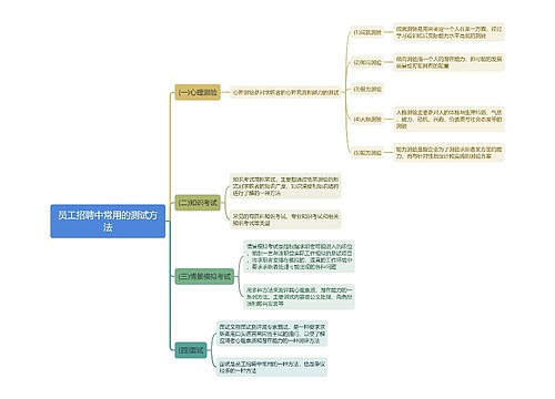 员工招聘中常用的测试方法思维导图