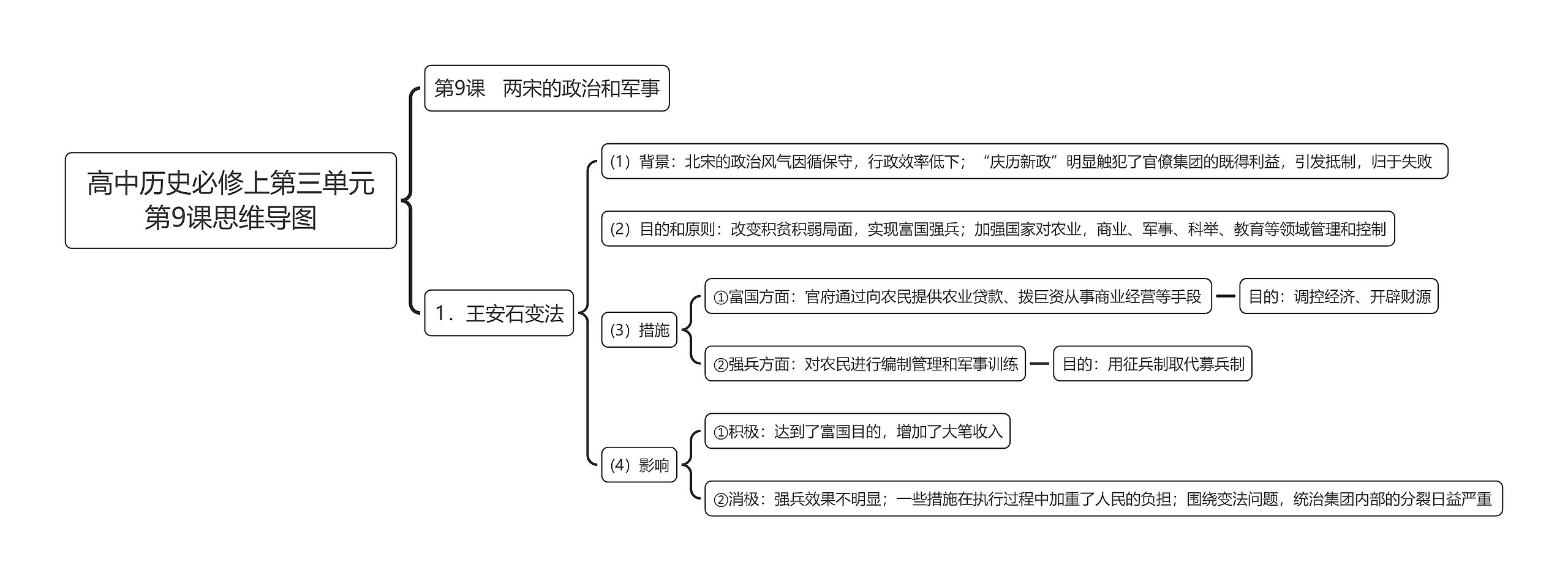 高中历史必修上第三单元第9课思维导图