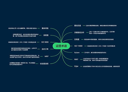 运营术语思维导图