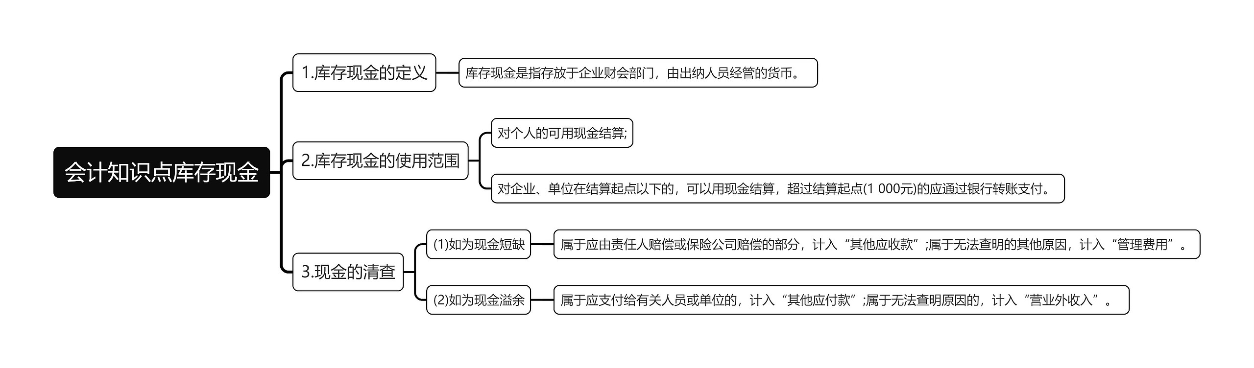 会计知识点库存现金思维导图