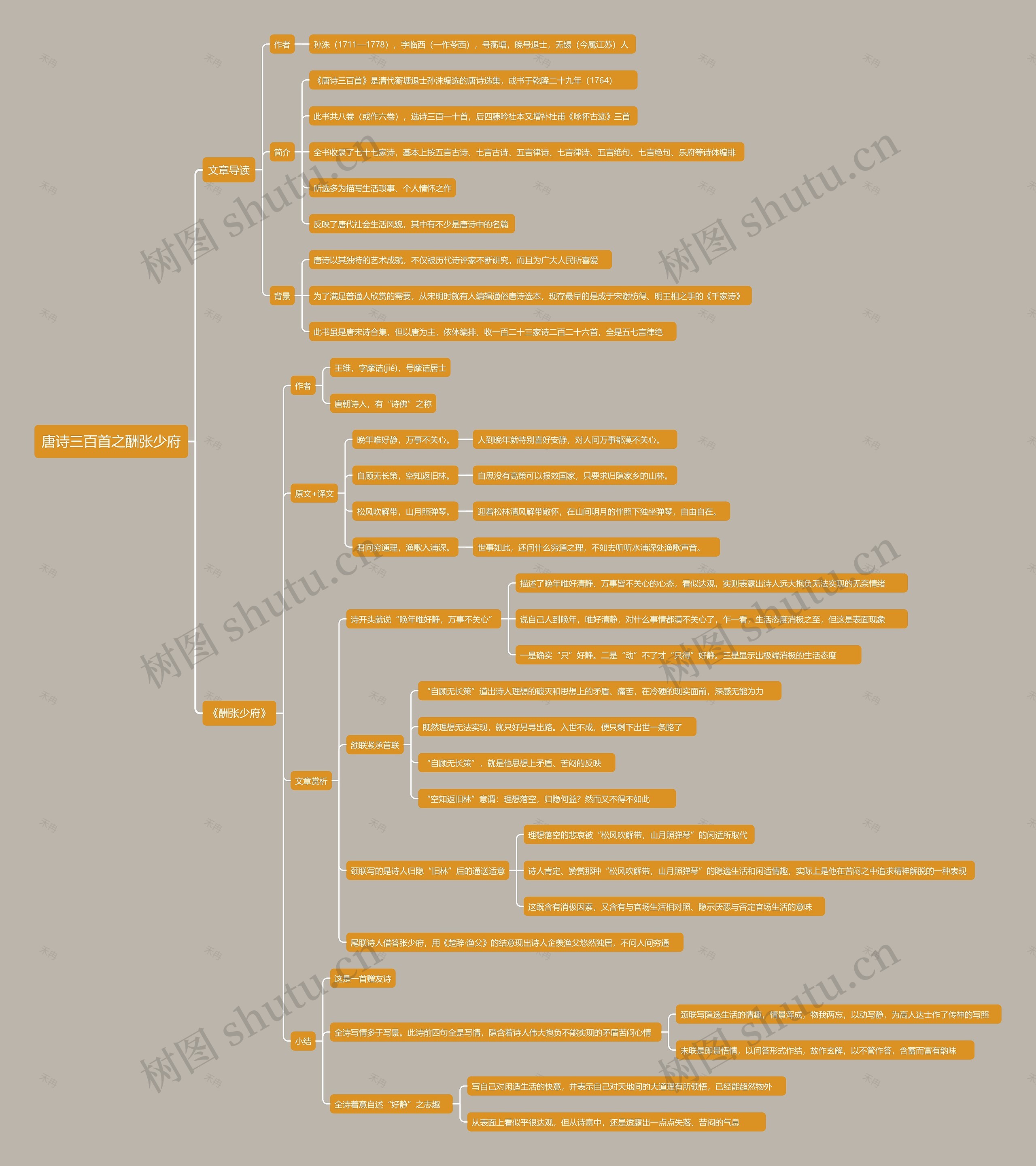 唐诗三百首之酬张少府思维导图