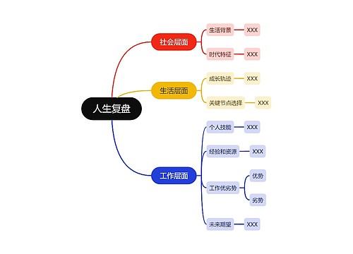 人生复盘