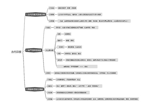 古代印度思维导图