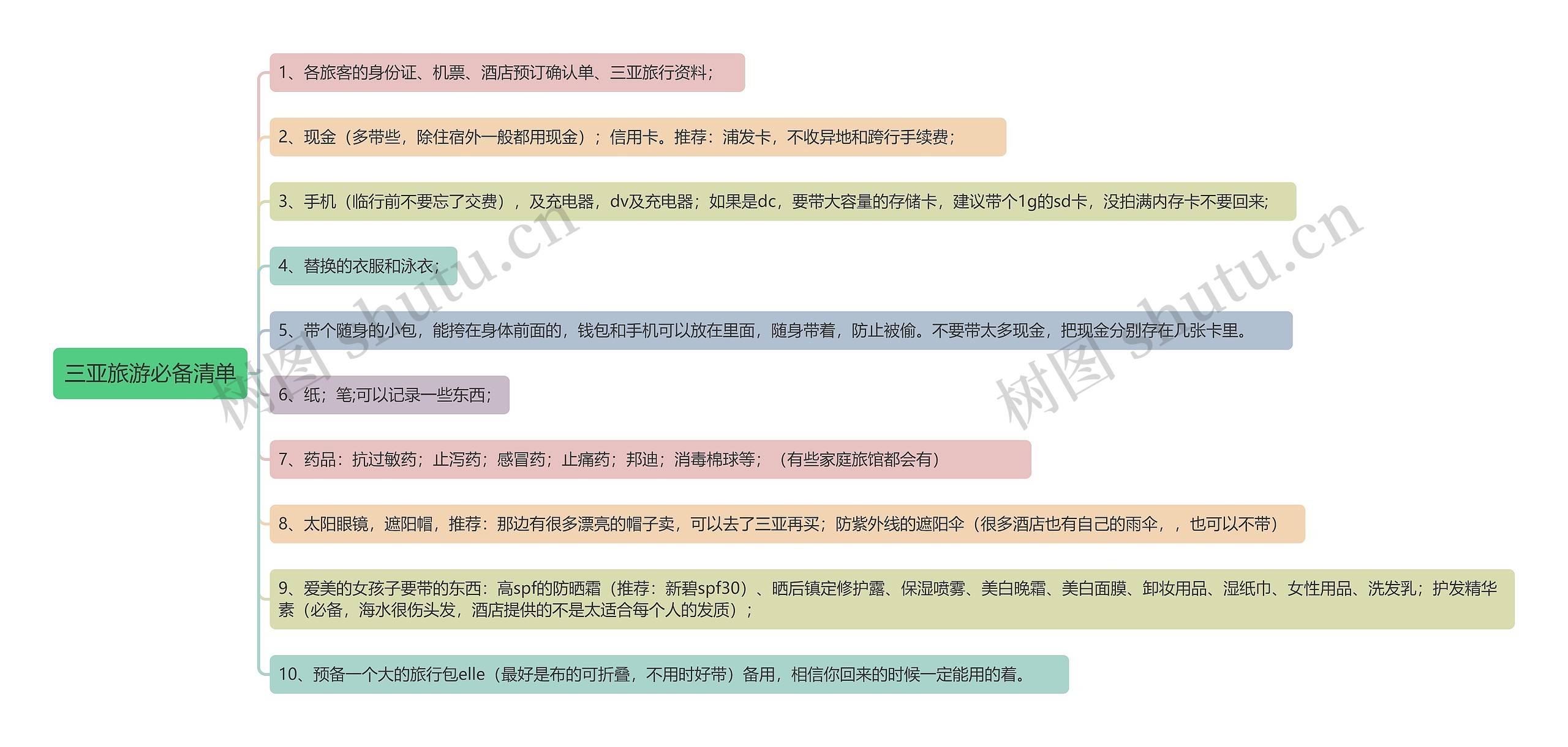 三亚旅游必备清单思维导图