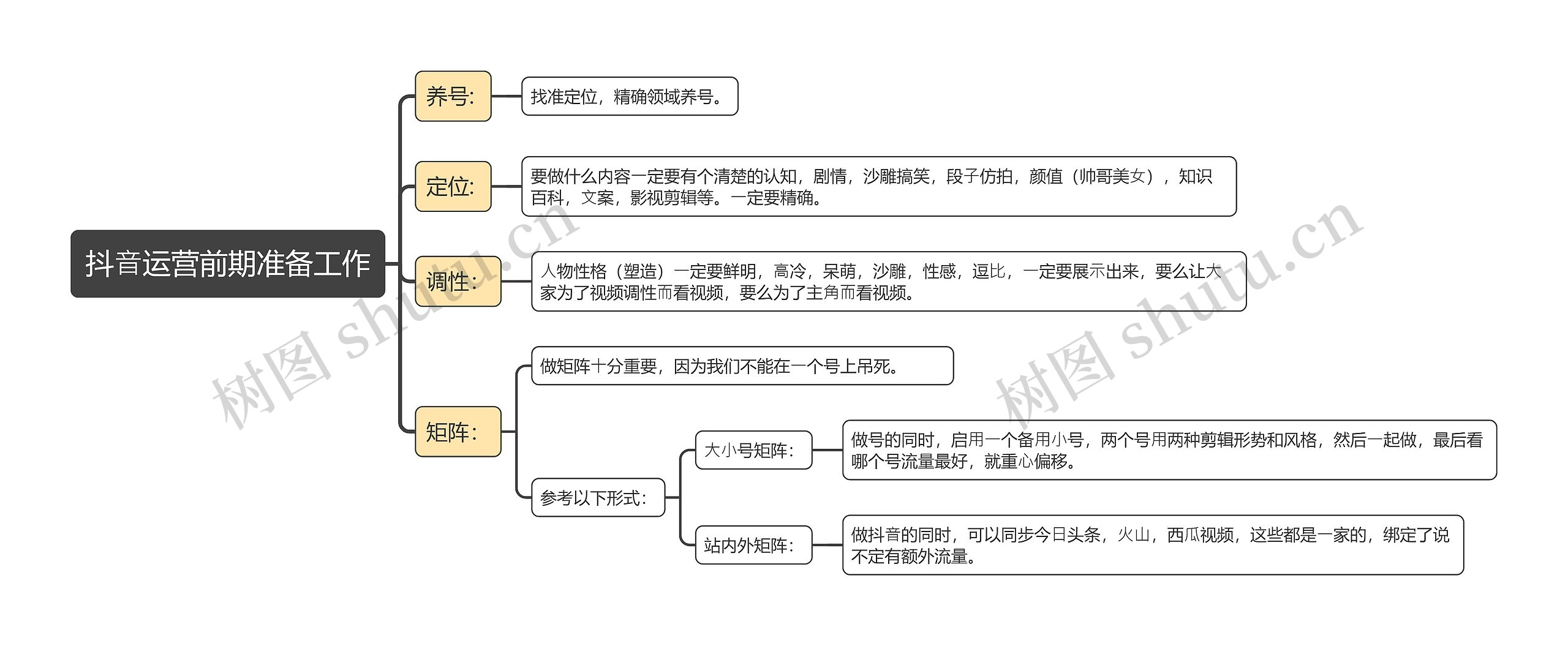 抖⾳运营前期准备工作