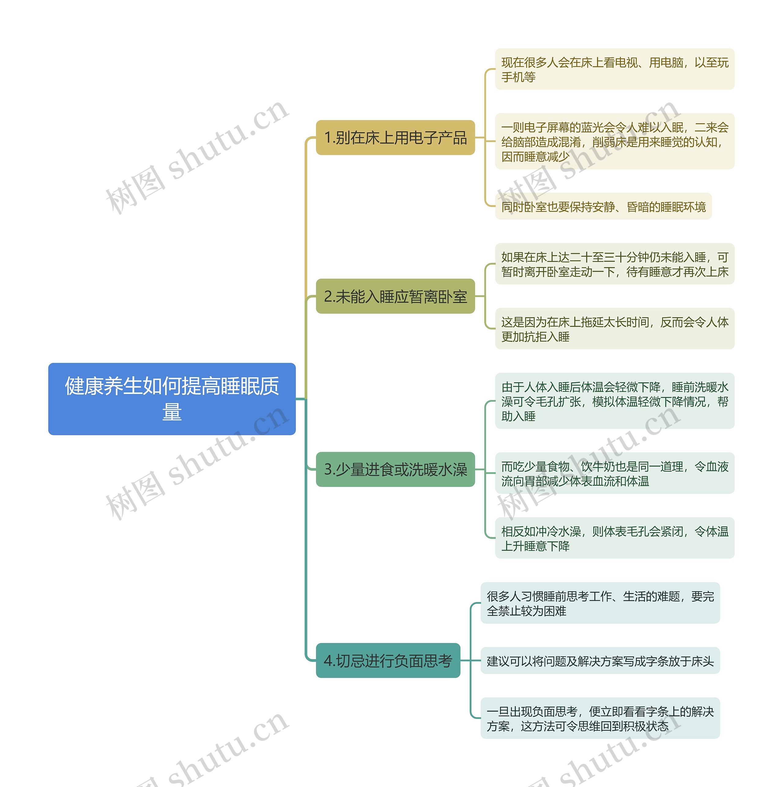 健康养生如何提高睡眠质量思维导图