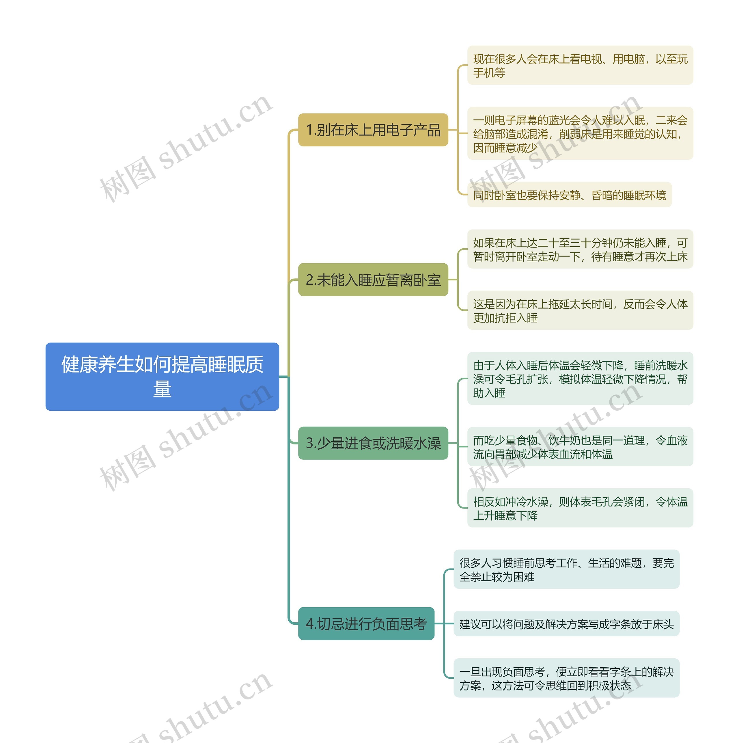 健康养生如何提高睡眠质量思维导图