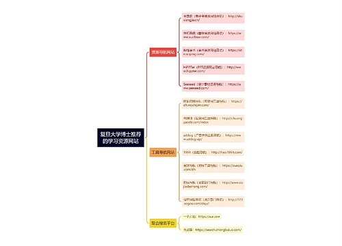 复旦大学博士推荐的学习资源网站