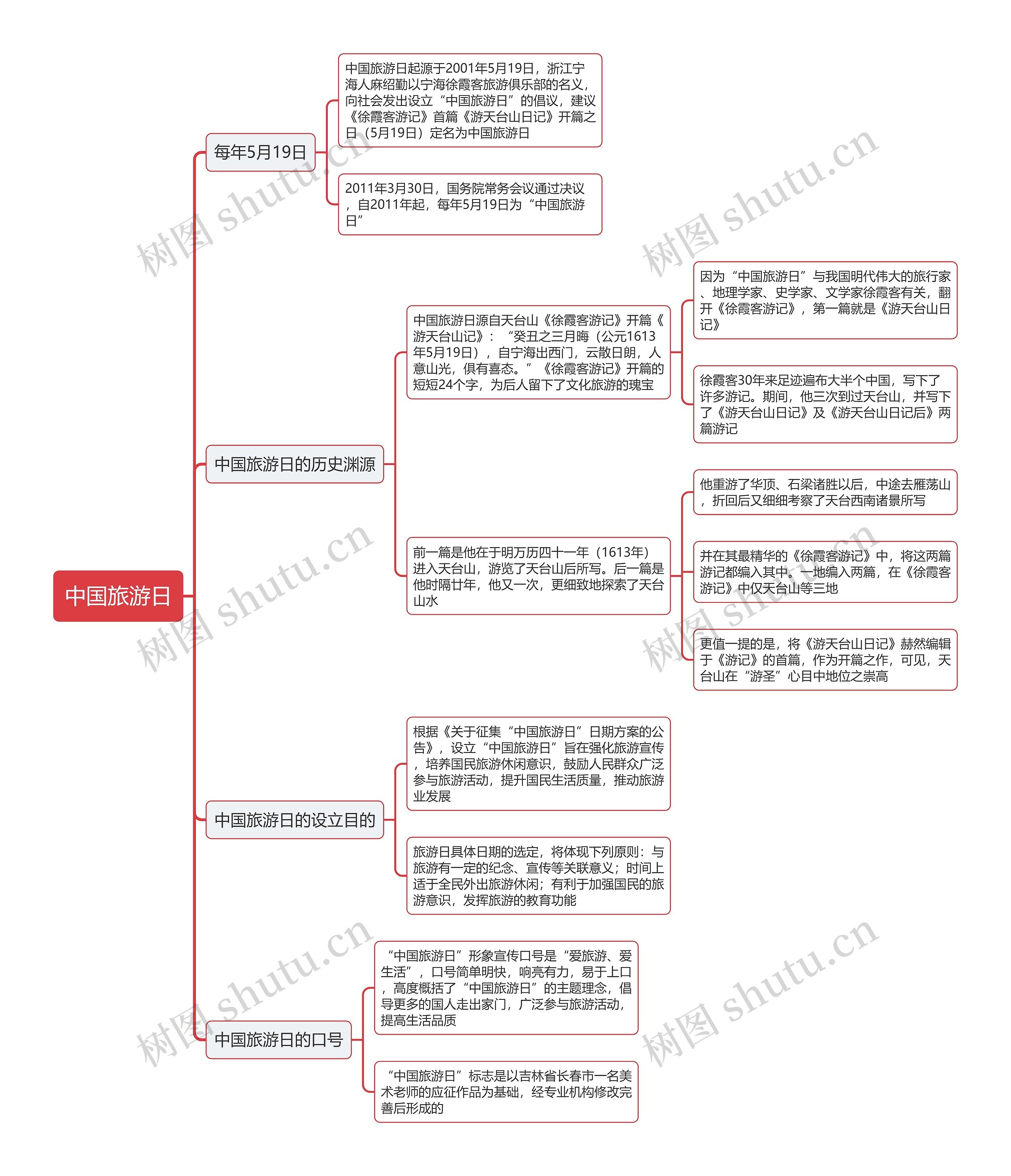 中国旅游日思维导图