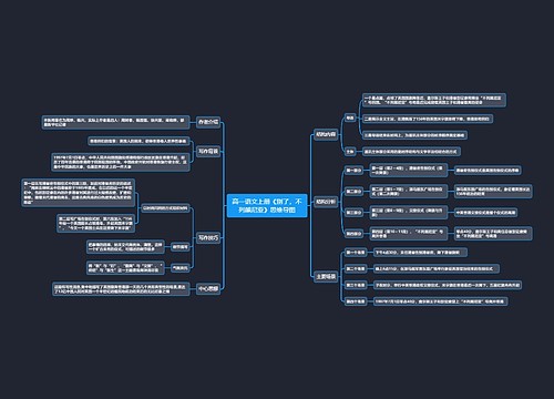 高一语文上册《别了，不列颠尼亚》思维导图